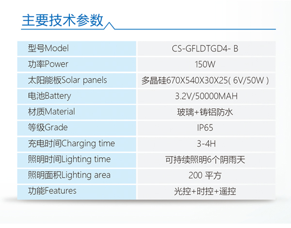 太阳能投光灯